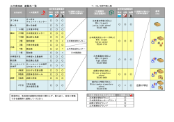 三木南地区 避難先一覧