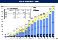 資料2-4 文部科学省提出資料(2)-分割版4 （PDF形式：807KB）