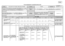 別添5 - 公正取引委員会