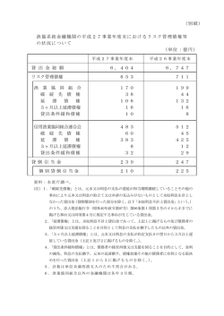 （別紙） 漁協系統金融機関の平成27事業年度末におけるリスク