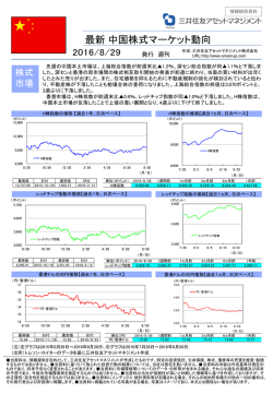 中国株式マーケット動向（2016/8/29）【ウイークリー】