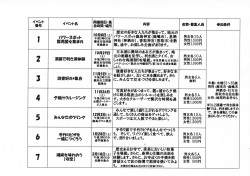 ITAKO de 恋活 各イベント概要