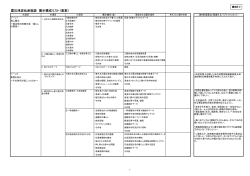 震災津波伝承施設展示構成リスト（素案） （PDFファイル 112.8KB）