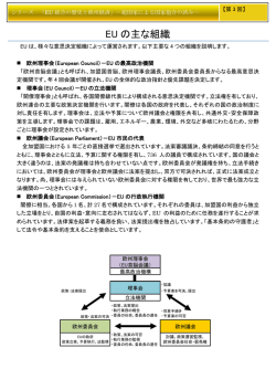 EU の主な組織