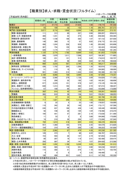 フルタイム - 厚生労働省