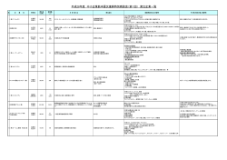 平成28年度 中小企業熊本震災復興特別商談会（第1回） 発注企業一覧