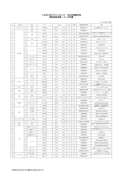 リオ2016パラリンピック 日本代表選手団 競技団体役員・コーチ名簿