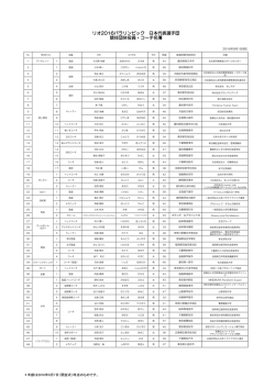 リオ2016パラリンピック 日本代表選手団 競技団体役員・コーチ名簿