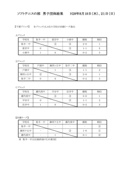 リーグ戦結果
