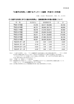 「口座不正利用」に関するアンケート結果（平成19～25年度）