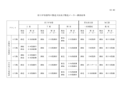 （別紙）原子炉容器等の製造方法及び製造メーカー調査結果