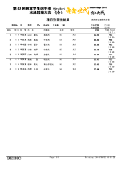 種目別競技結果