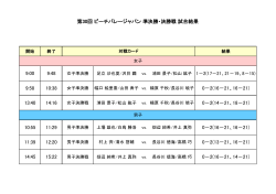 第30回 ビーチバレージャパン 準決勝・決勝戦 試合結果 9:00 9:48 9:58