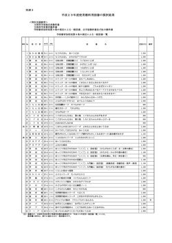 別表3_（1ページ） （PDF 78.2KB）