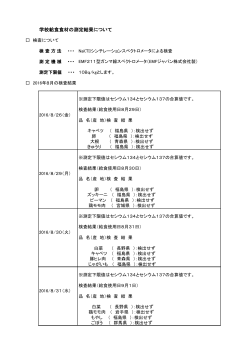 学校給食食材の測定結果について