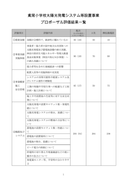 評価結果一覧（PDF形式 79キロバイト）