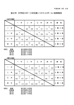 狛江市 中学校スポーツ対抗戦（バスケットボール）結果報告