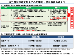 資料3 新型交付金の創設・活用について（分割版2） （PDF形式：680KB）