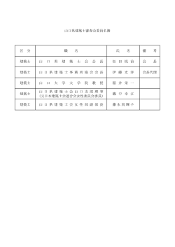 山口県建築士審査会委員名簿（H28.4.1～H30.3.31） (PDF : 41KB)