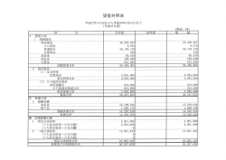 H27年度貸借対照表（別ウインドウで開く）