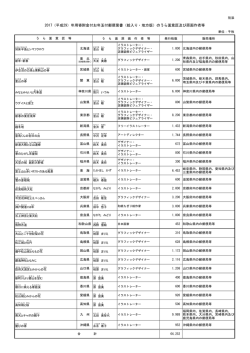 別添 - 日本郵便