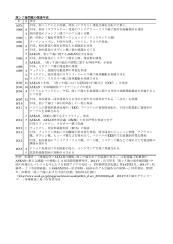 南シナ海問題の関連年表 年 月 事項 1974 中国、南ベトナムとの交戦
