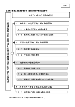 一般消費 者の 利益確保 と国 民経済の 民主 的で健全 な発 達