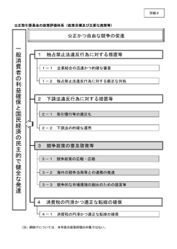 一般消費 者の 利益確保 と国 民経済の 民主 的で健全 な発 達