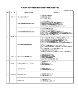 一般質問（5人）
