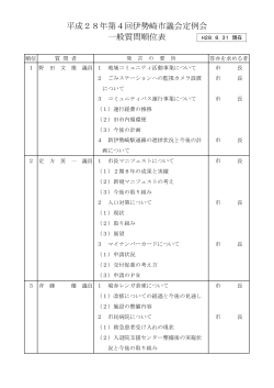 平成28年第4回伊勢崎市議会定例会 一般質問順位表