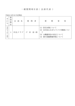 一般質問項目表（ 会 派 代 表 ）