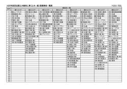 H28年度保全課土木維持工事（土木一般）登録業者一覧表 H28.9.1 現在