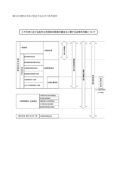 健全化判断比率及び資金不足比率の参考資料 八千代市における地方