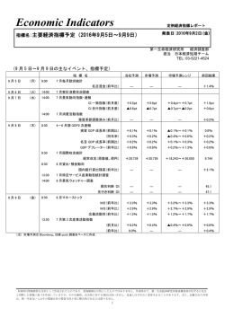 Economic Indicators 定例経済指標レポート