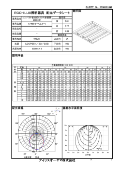 ECOHiLUX照明器具 配光データシート アイリスオーヤマ株式会社