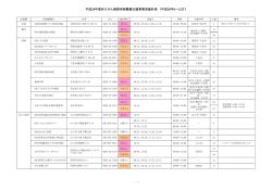 H28休日・平日夜間がん実施計画（休日） （PDF : 161KB）