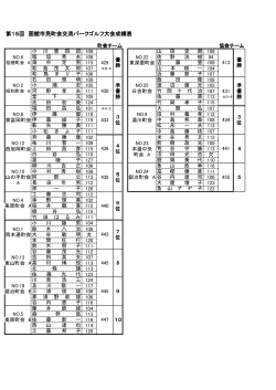 第15回 函館市民町会交流パークゴルフ大会成績表