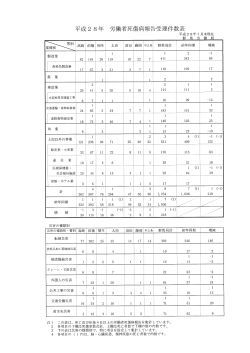 H28年度7