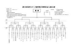 第37回 寺原ライナーズ旗争奪少年野球大会 （2016/9/17 ～）