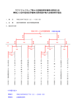 マクドナルドカップ第46回鳥取県学童軟式野球大会 兼第20回中国地区