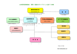 公的研究費補助金 管理・監査のガイドラインに