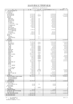 2016年度収支予算書内訳表