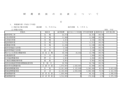 財 務 状 況 の 公 表 に つ い て