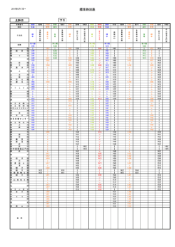 標準時刻表