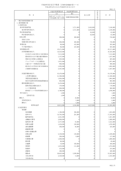 単位；円 公益目的事業会計 収益事業等会計 公1 他1 0 3,721,000