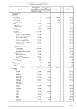 単位；円 公益目的事業会計 収益事業等会計 公1 他1 0 3,721,000
