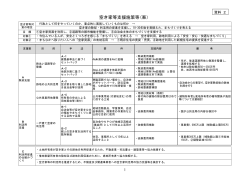 資料2 (PDF：131.3KB)