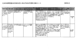 三田市新環境基本計画（改定）に係る平成28年度取り組みシート（PDF