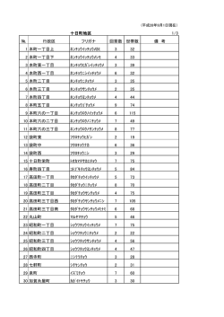 行政区一覧（PDF：357.4KB）