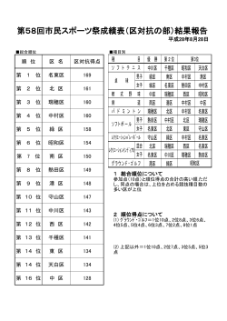 第58回市民スポーツ祭成績表（区対抗の部）結果報告